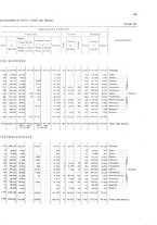 giornale/TO00216065/1925/v.2/00000087