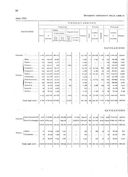 Movimento della navigazione del Regno d'Italia nell'anno ...