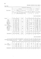 giornale/TO00216065/1925/v.2/00000088