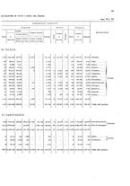 giornale/TO00216065/1925/v.2/00000089