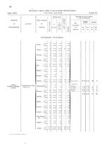 giornale/TO00216065/1925/v.2/00000090