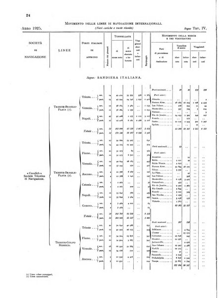 Movimento della navigazione del Regno d'Italia nell'anno ...