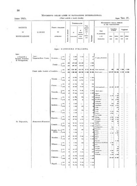 Movimento della navigazione del Regno d'Italia nell'anno ...