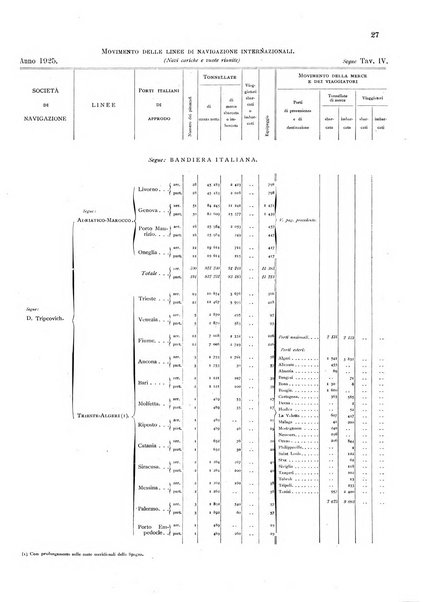 Movimento della navigazione del Regno d'Italia nell'anno ...