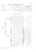 giornale/TO00216065/1925/v.2/00000095