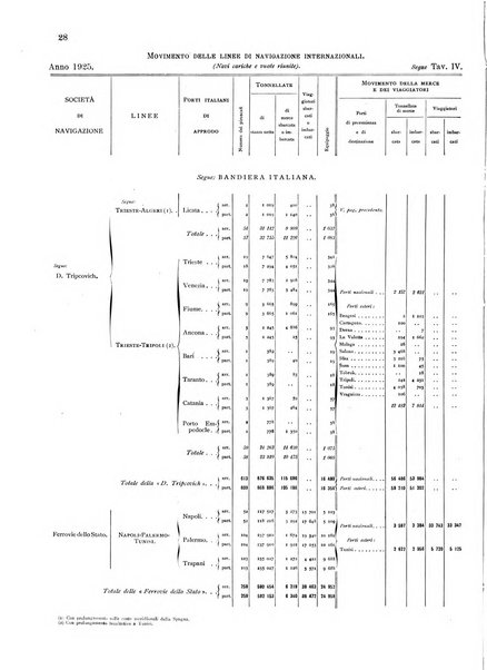 Movimento della navigazione del Regno d'Italia nell'anno ...