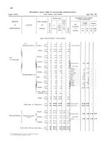 giornale/TO00216065/1925/v.2/00000096