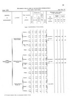 giornale/TO00216065/1925/v.2/00000097