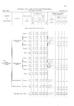 giornale/TO00216065/1925/v.2/00000099