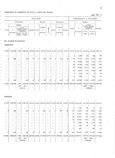 Movimento della navigazione del Regno d'Italia nell'anno ...