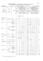 giornale/TO00216065/1927/v.1/00000087