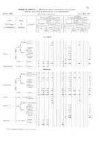 giornale/TO00216065/1927/v.1/00000097