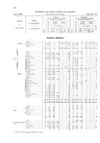 giornale/TO00216065/1927/v.2/00000310