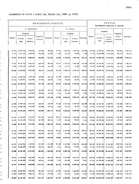 Movimento della navigazione del Regno d'Italia nell'anno ...