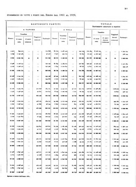 Movimento della navigazione del Regno d'Italia nell'anno ...