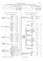 giornale/TO00216065/1929/v.2/00000049