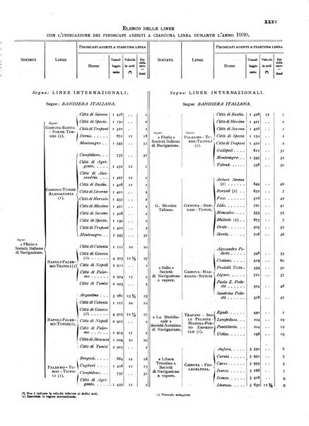 Movimento della navigazione del Regno d'Italia nell'anno ...