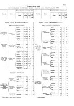 giornale/TO00216065/1930/v.2/00000049