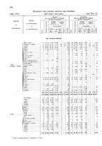 giornale/TO00216065/1930/v.2/00000310