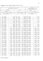 giornale/TO00216065/1931/v.2/00000021