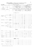 giornale/TO00216065/1932/v.1/00000099