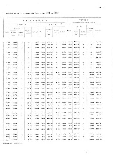 Movimento della navigazione del Regno d'Italia nell'anno ...
