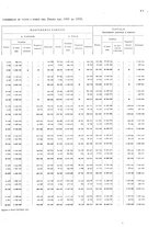 giornale/TO00216065/1932/v.2/00000021