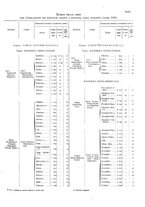 giornale/TO00216065/1932/v.2/00000049