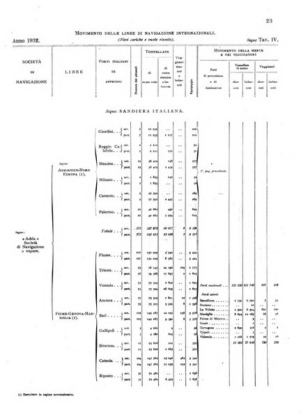 Movimento della navigazione del Regno d'Italia nell'anno ...