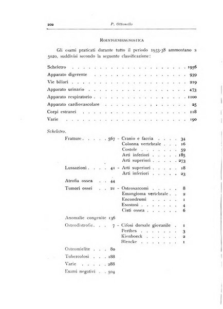 Annali di radiologia diagnostica