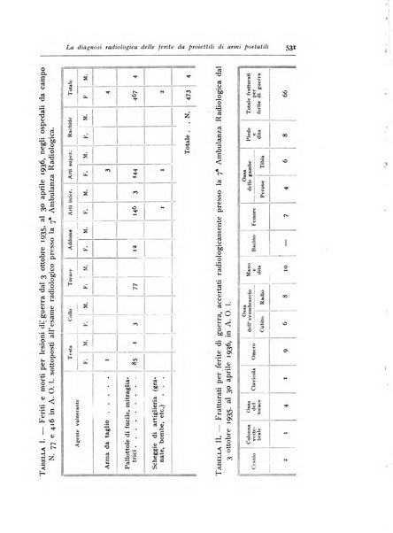 Annali di radiologia diagnostica