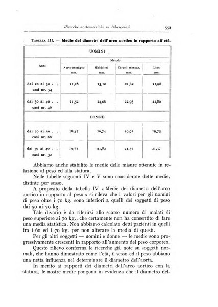 Annali di radiologia diagnostica