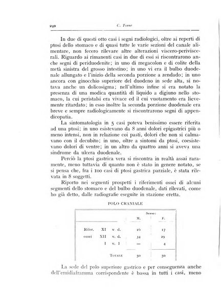 Annali di radiologia diagnostica