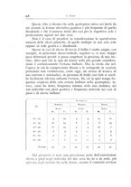 giornale/TO00216169/1941/unico/00000224