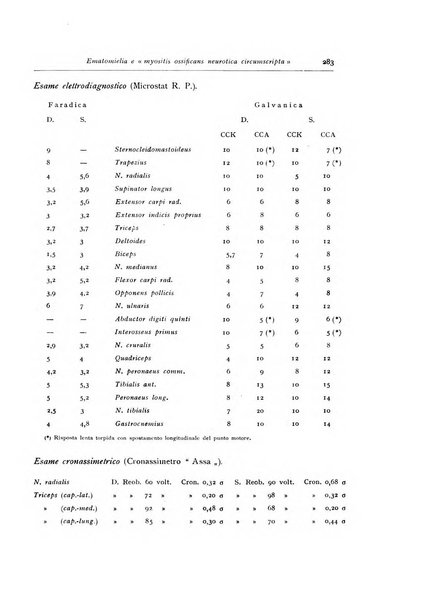 Annali di radiologia diagnostica