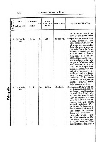 Gazzetta medica Malpighi