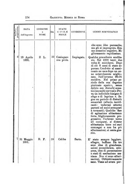 Gazzetta medica Malpighi