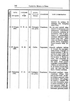 giornale/TO00216346/1893/unico/00000156