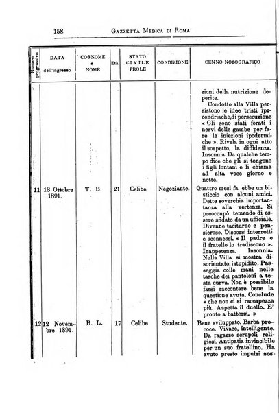 Gazzetta medica Malpighi