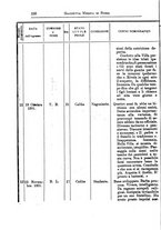 giornale/TO00216346/1893/unico/00000158