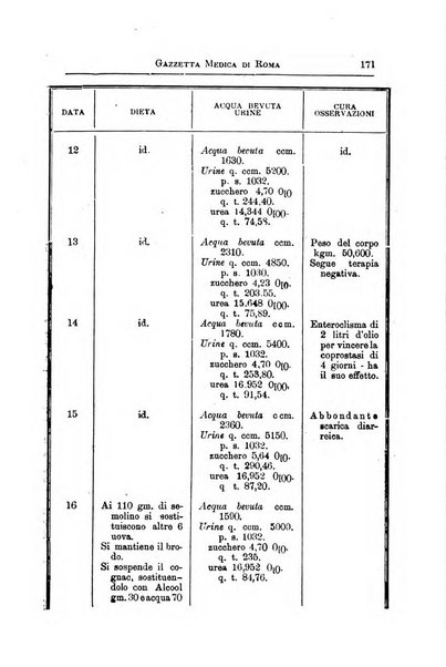 Gazzetta medica Malpighi