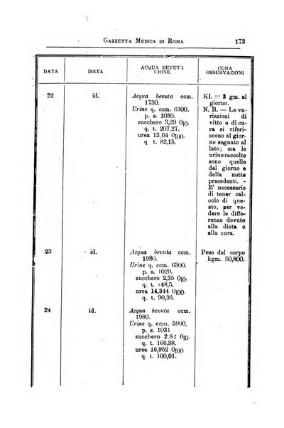 Gazzetta medica Malpighi