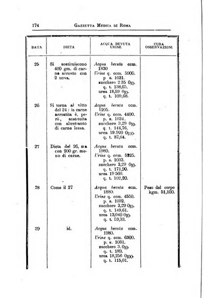 Gazzetta medica Malpighi