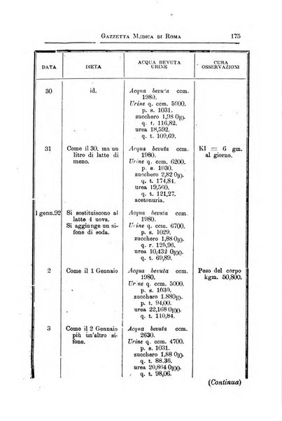 Gazzetta medica Malpighi