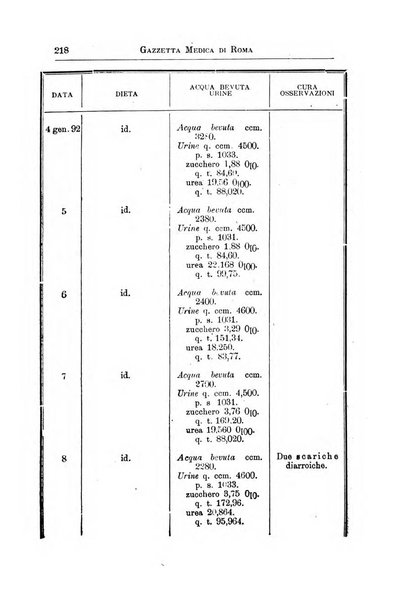 Gazzetta medica Malpighi