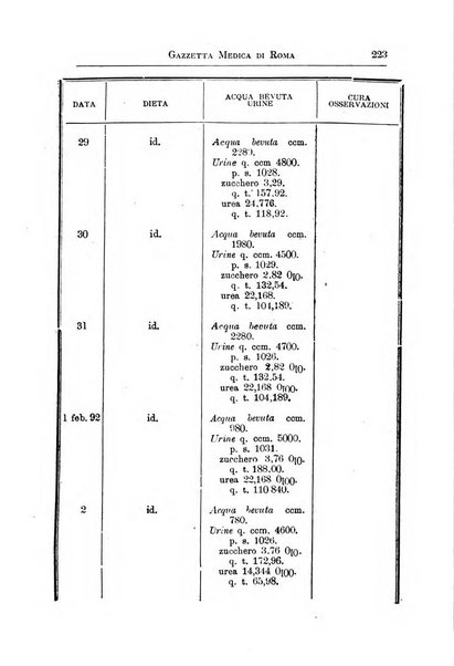 Gazzetta medica Malpighi