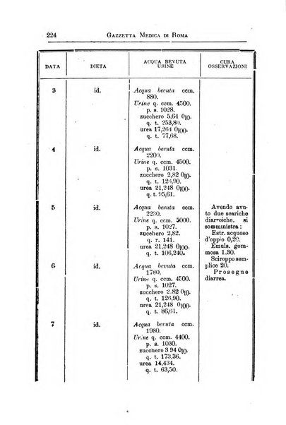 Gazzetta medica Malpighi