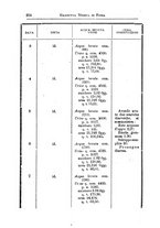 giornale/TO00216346/1893/unico/00000224