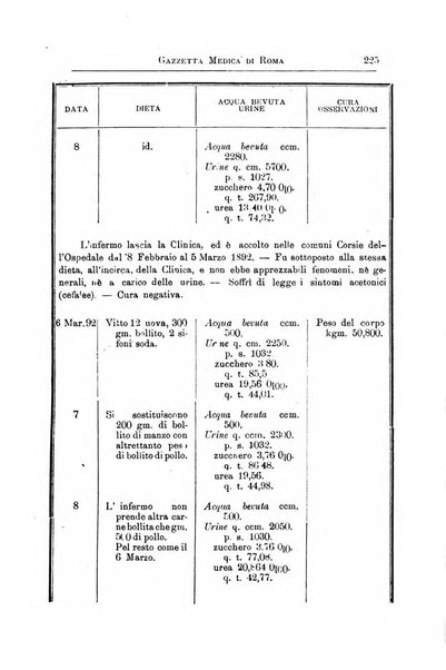 Gazzetta medica Malpighi