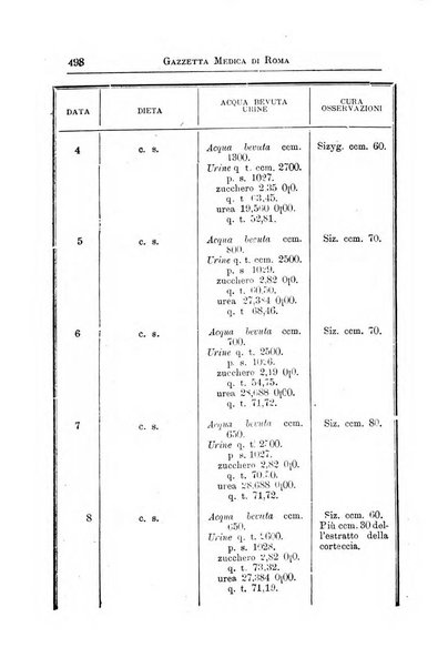 Gazzetta medica Malpighi